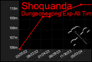 Total Graph of Shoquanda