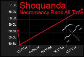 Total Graph of Shoquanda