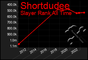 Total Graph of Shortdudee