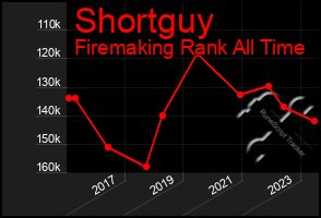 Total Graph of Shortguy