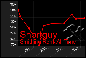 Total Graph of Shortguy