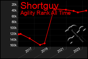 Total Graph of Shortguy