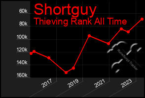 Total Graph of Shortguy