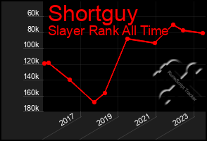 Total Graph of Shortguy