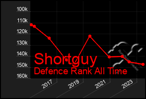 Total Graph of Shortguy