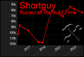 Total Graph of Shortguy