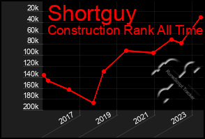 Total Graph of Shortguy