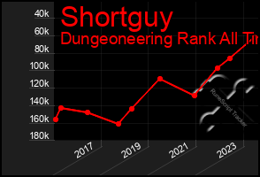 Total Graph of Shortguy