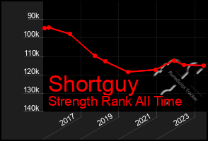 Total Graph of Shortguy