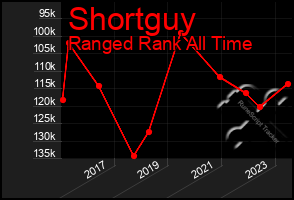 Total Graph of Shortguy