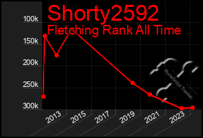 Total Graph of Shorty2592