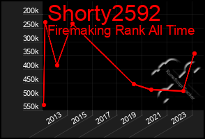 Total Graph of Shorty2592