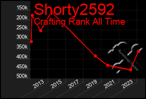 Total Graph of Shorty2592