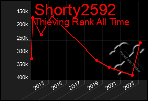 Total Graph of Shorty2592