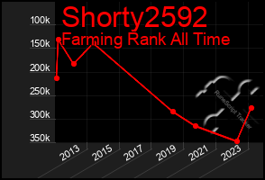 Total Graph of Shorty2592