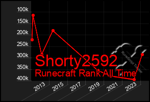 Total Graph of Shorty2592