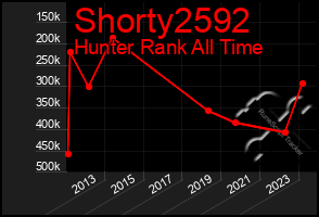 Total Graph of Shorty2592