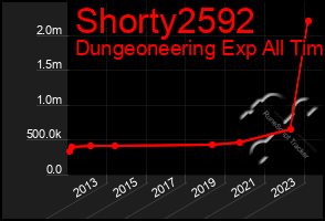 Total Graph of Shorty2592