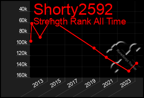 Total Graph of Shorty2592