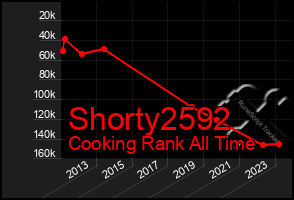 Total Graph of Shorty2592