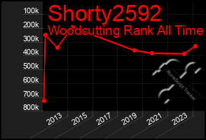 Total Graph of Shorty2592