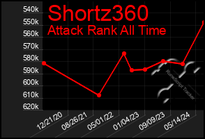 Total Graph of Shortz360