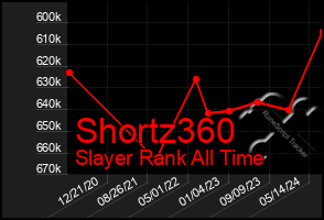 Total Graph of Shortz360