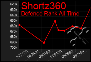 Total Graph of Shortz360