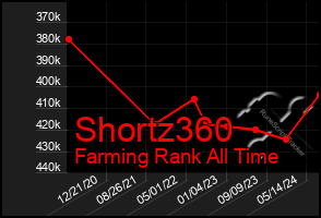 Total Graph of Shortz360