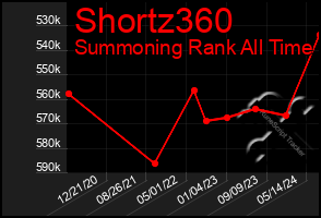 Total Graph of Shortz360