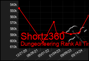 Total Graph of Shortz360
