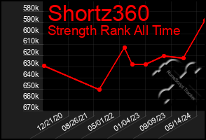 Total Graph of Shortz360