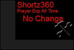 Total Graph of Shortz360