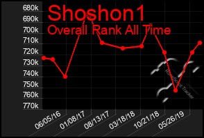 Total Graph of Shoshon1