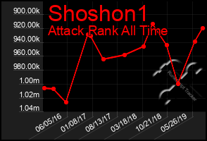 Total Graph of Shoshon1