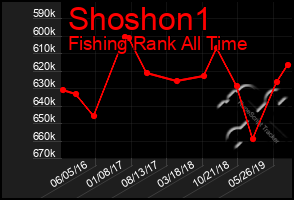 Total Graph of Shoshon1