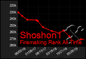 Total Graph of Shoshon1