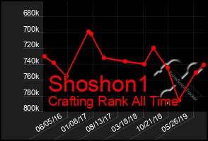 Total Graph of Shoshon1