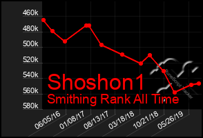 Total Graph of Shoshon1