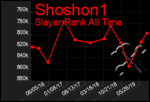 Total Graph of Shoshon1