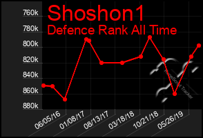 Total Graph of Shoshon1