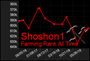 Total Graph of Shoshon1