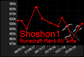 Total Graph of Shoshon1