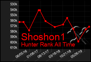 Total Graph of Shoshon1