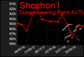 Total Graph of Shoshon1