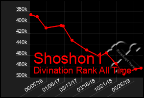 Total Graph of Shoshon1