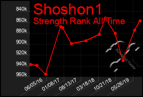 Total Graph of Shoshon1