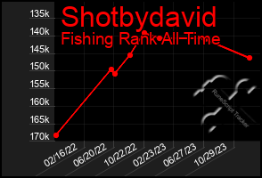 Total Graph of Shotbydavid