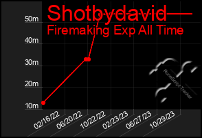 Total Graph of Shotbydavid