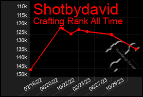 Total Graph of Shotbydavid